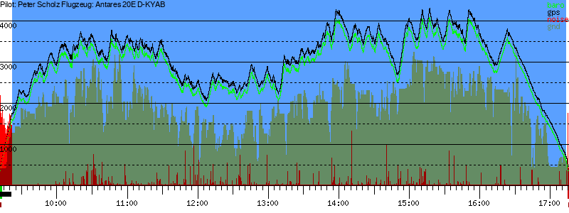 Barometer